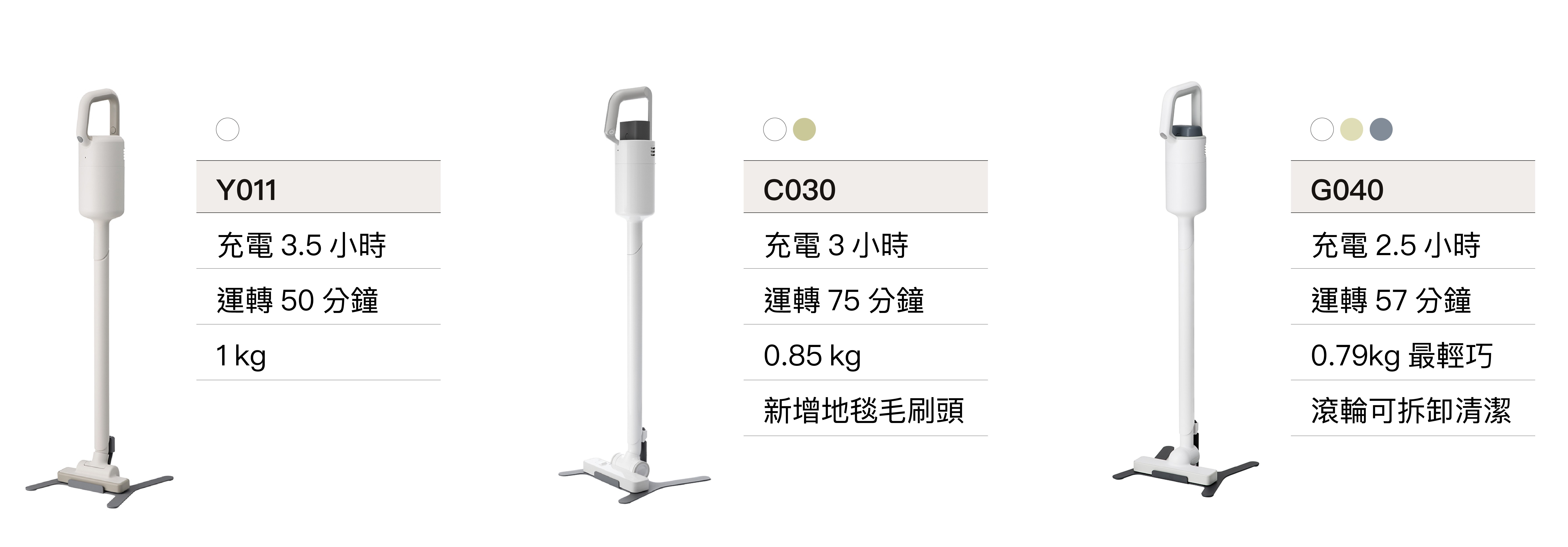 【正負0小百科】正負零吸塵器比較 | 三款型號功能特色一次搞懂！